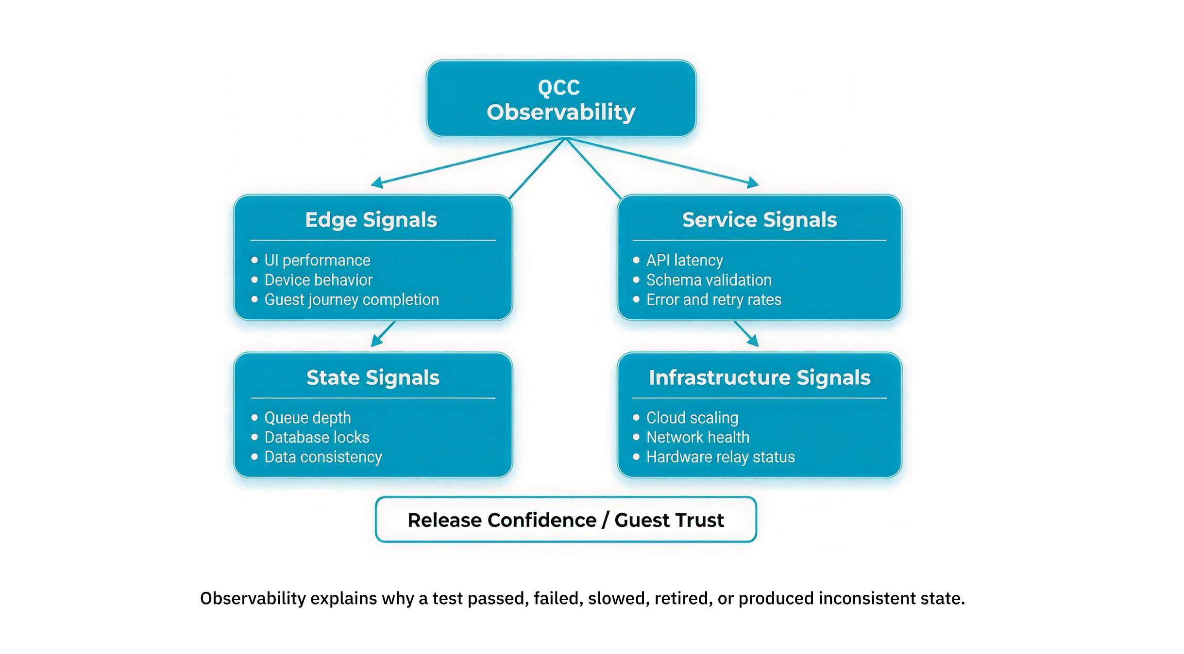 Flight Deck Observability View